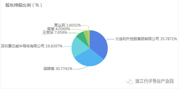 康佳集團子公司入股芯冠科技，為了達到這些目的！
