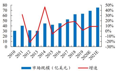 新能源車時代，功率半導(dǎo)體乘風(fēng)而起 | 開源證券電子