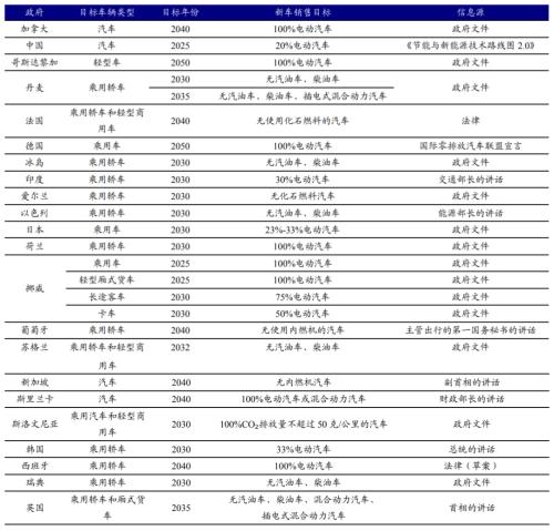 新能源車時代，功率半導(dǎo)體乘風(fēng)而起 | 開源證券電子