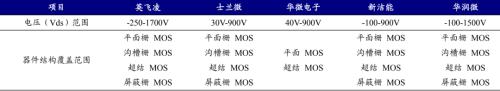 新能源車時代，功率半導(dǎo)體乘風(fēng)而起 | 開源證券電子