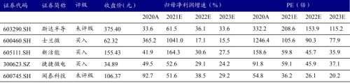 新能源車時代，功率半導(dǎo)體乘風(fēng)而起 | 開源證券電子