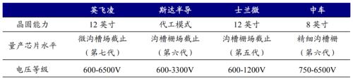 新能源車時代，功率半導(dǎo)體乘風(fēng)而起 | 開源證券電子