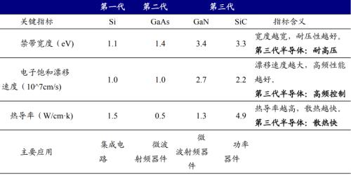 新能源車時代，功率半導(dǎo)體乘風(fēng)而起 | 開源證券電子