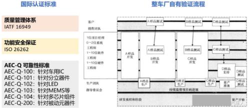 新能源車時代，功率半導(dǎo)體乘風(fēng)而起 | 開源證券電子