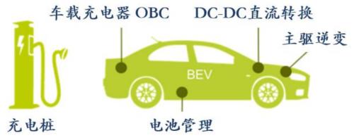新能源車時代，功率半導(dǎo)體乘風(fēng)而起 | 開源證券電子