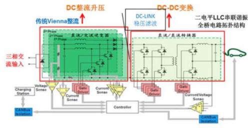 新能源車時代，功率半導(dǎo)體乘風(fēng)而起 | 開源證券電子