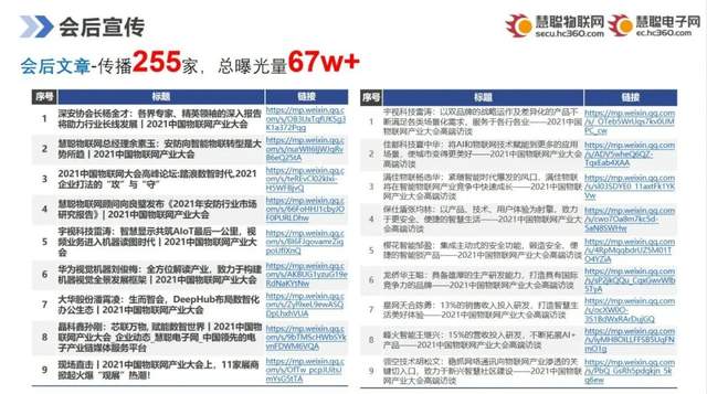 智能物聯(lián)黃金十年已至，價值新風(fēng)口在哪里？（內(nèi)附商機指南）