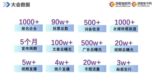 智能物聯(lián)黃金十年已至，價值新風(fēng)口在哪里？（內(nèi)附商機指南）