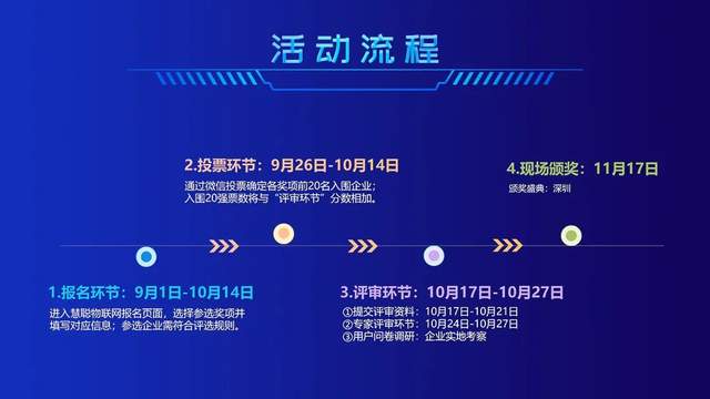 智能物聯(lián)黃金十年已至，價值新風(fēng)口在哪里？（內(nèi)附商機指南）