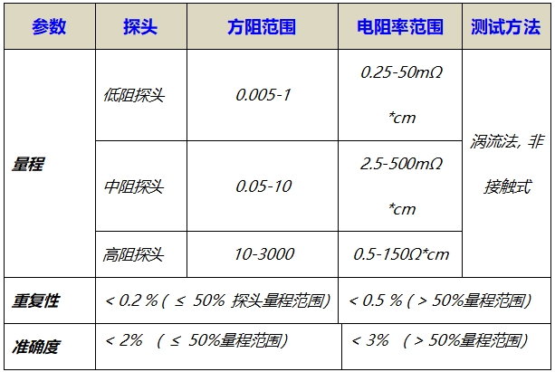 電阻率測試儀指標(biāo)